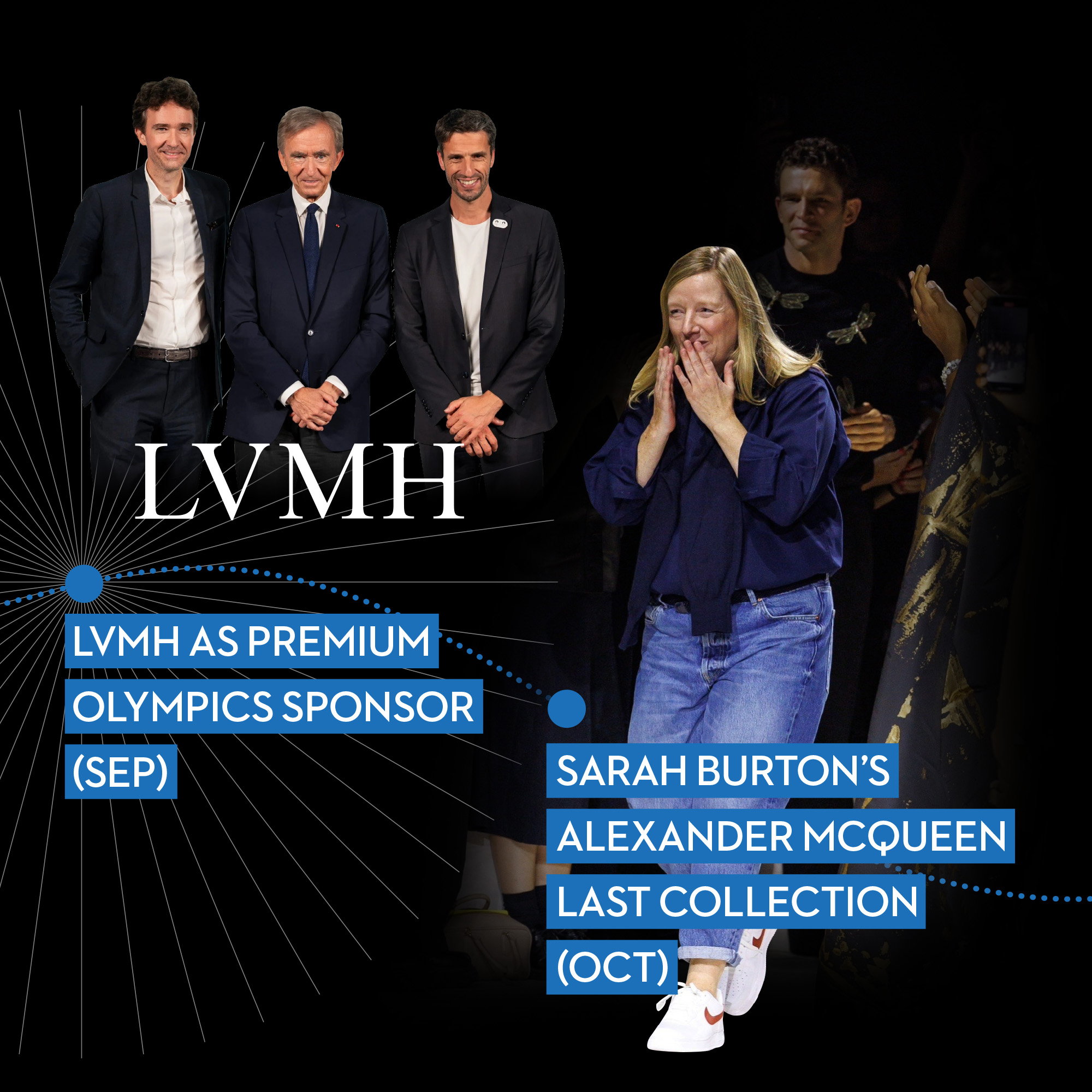 Vogue Scoop, #VogueScoop, A year in fashion, fashion moments 2023